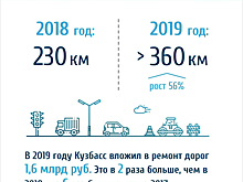 Региональные власти оценили строительство обхода вокруг Кемерова в 40 млрд рублей