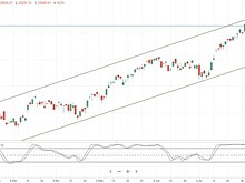 Биржи АТР растут на снижении геополитической напряженности