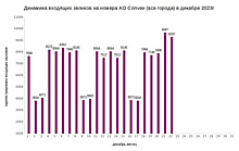 Свердловчане завалили Convex звонками, чтобы похвалить за обход санкций