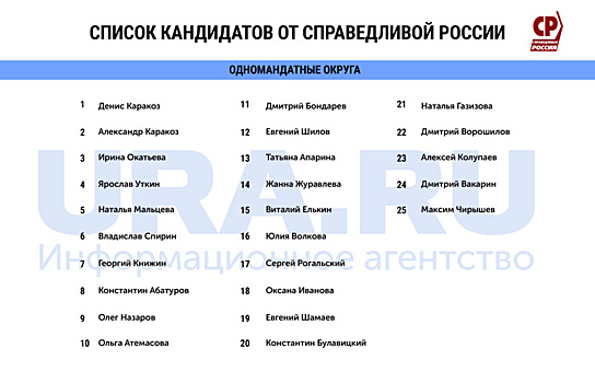 Эсеры утвердили выгодный мэру список на выборах в Екатеринбурге