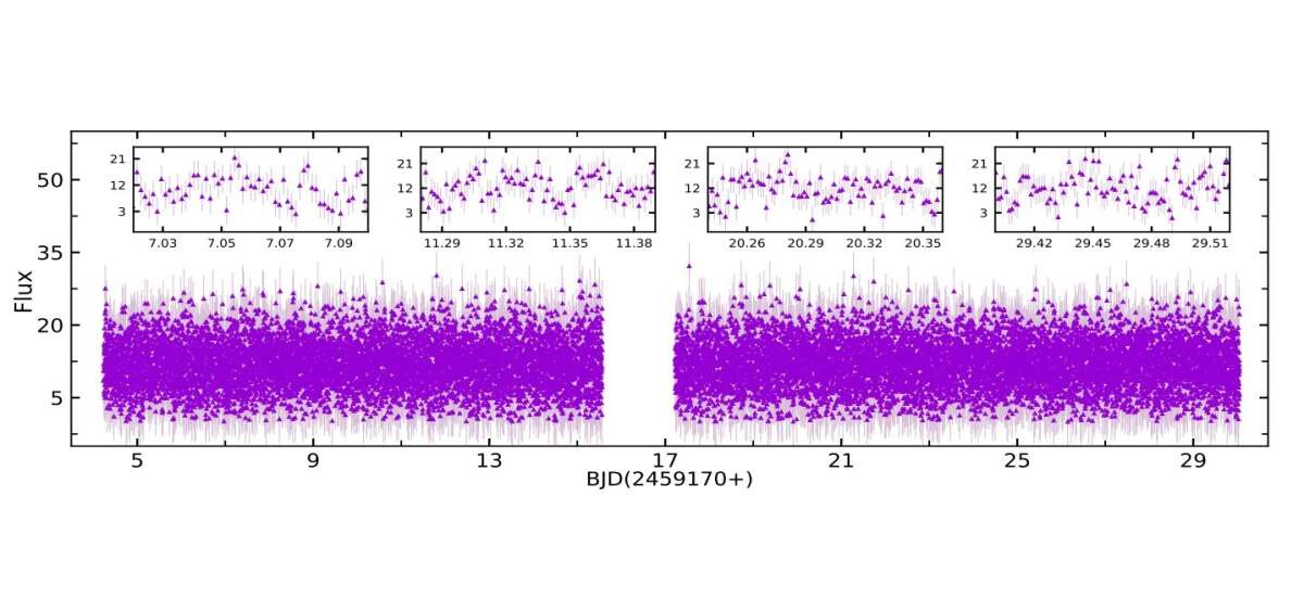 Исследователи считают, что SWIFT J0503.7-2819 является промежуточным поляром