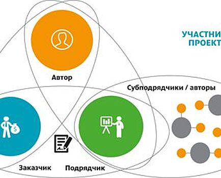 Авторские права в строительстве: как не нарушить?