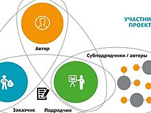 Авторские права в строительстве: как не нарушить?