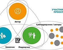 Авторские права в строительстве: как не нарушить?