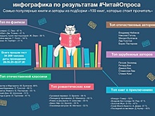 Названы самые популярные книги у россиян на самоизоляции