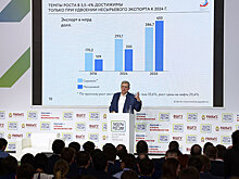 «Лидеры России». Кого берут в свои команды Греф, Зубков и Кудрин?