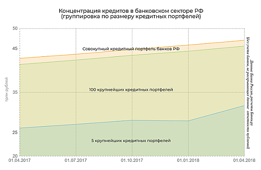 Потапов: активы ВТБ Капитал Инвестиции в I квартале выросли до 1,1 трлн руб