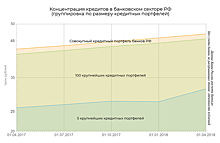 Потапов: активы ВТБ Капитал Инвестиции в I квартале выросли до 1,1 трлн руб