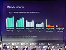 От нытья к работе: как отечественные медиа подвели итоги года без иностранцев