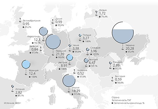 Конец украинского транзита