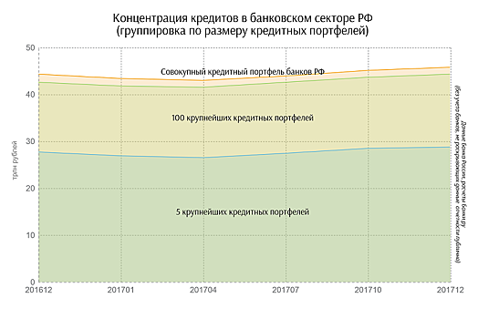 «Тинькофф» и «Экспресс-Волга» лидировали по процентному увеличению кредитных портфелей в ноябре