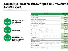 Почему продажи книг на английском языке взлетели на 670 процентов