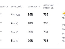 Опубликован прогноз погоды в Нижнем Новгороде на 3—4 января