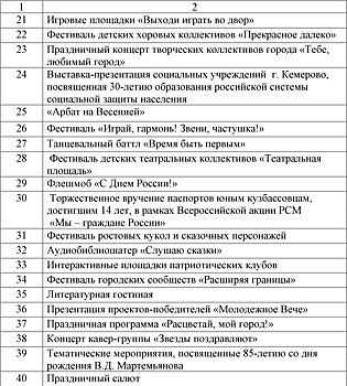 Популярный певец и фестивали: власти утвердили программу на День города в Кемерове