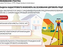 Как сделать межевание участка самостоятельно: пошаговая инструкция