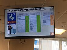 Воробьев официально переизбран губернатором Московской области