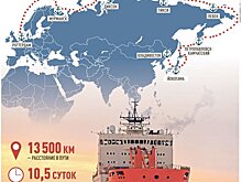 Утвержден план развития Северного морского пути до 2035 года