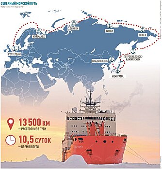 Утвержден план развития Северного морского пути до 2035 года