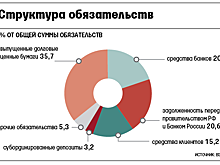 Как все в России будет перезапущено