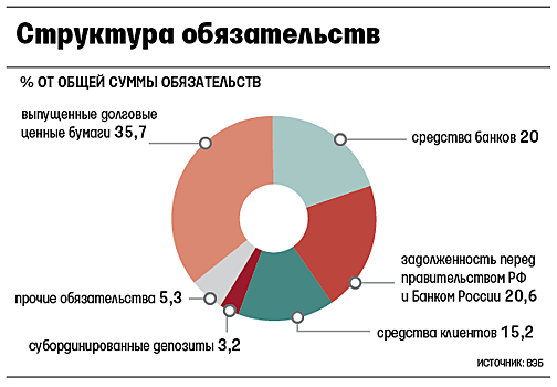 Как все в России будет перезапущено