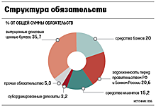 Как все в России будет перезапущено