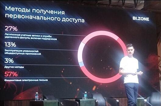 Аппетиты вымогателей выросли десятикратно