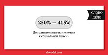 За какие награды и звания положена надбавка к пенсии до 415%