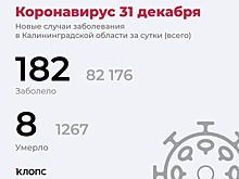 Ещё 8 смертей: подробности о ситуации с COVID-19 в Калининградской области