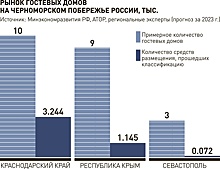 Гостевые дома в курортных регионах будут работать по правилам отелей