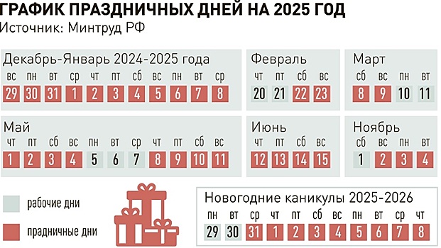 Опубликован график праздничных и выходных дней на 2025 год