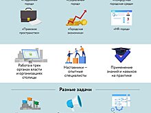 Будущее города: что дает молодым людям стажировка в Правительстве Москвы