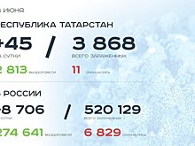 Главное о коронавирусе на 13 июня: "бессмысленная" обработка улиц, приложение для выявления круга зараженных