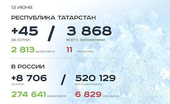 Главное о коронавирусе на 13 июня: "бессмысленная" обработка улиц, приложение для выявления круга зараженных