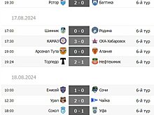 "Урал" добирается до топ-2, "Торпедо" побеждает в юбилей. Обзор 6-го тура Первой лиги