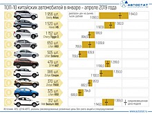 Праворульные автомобили стали популярнее в России