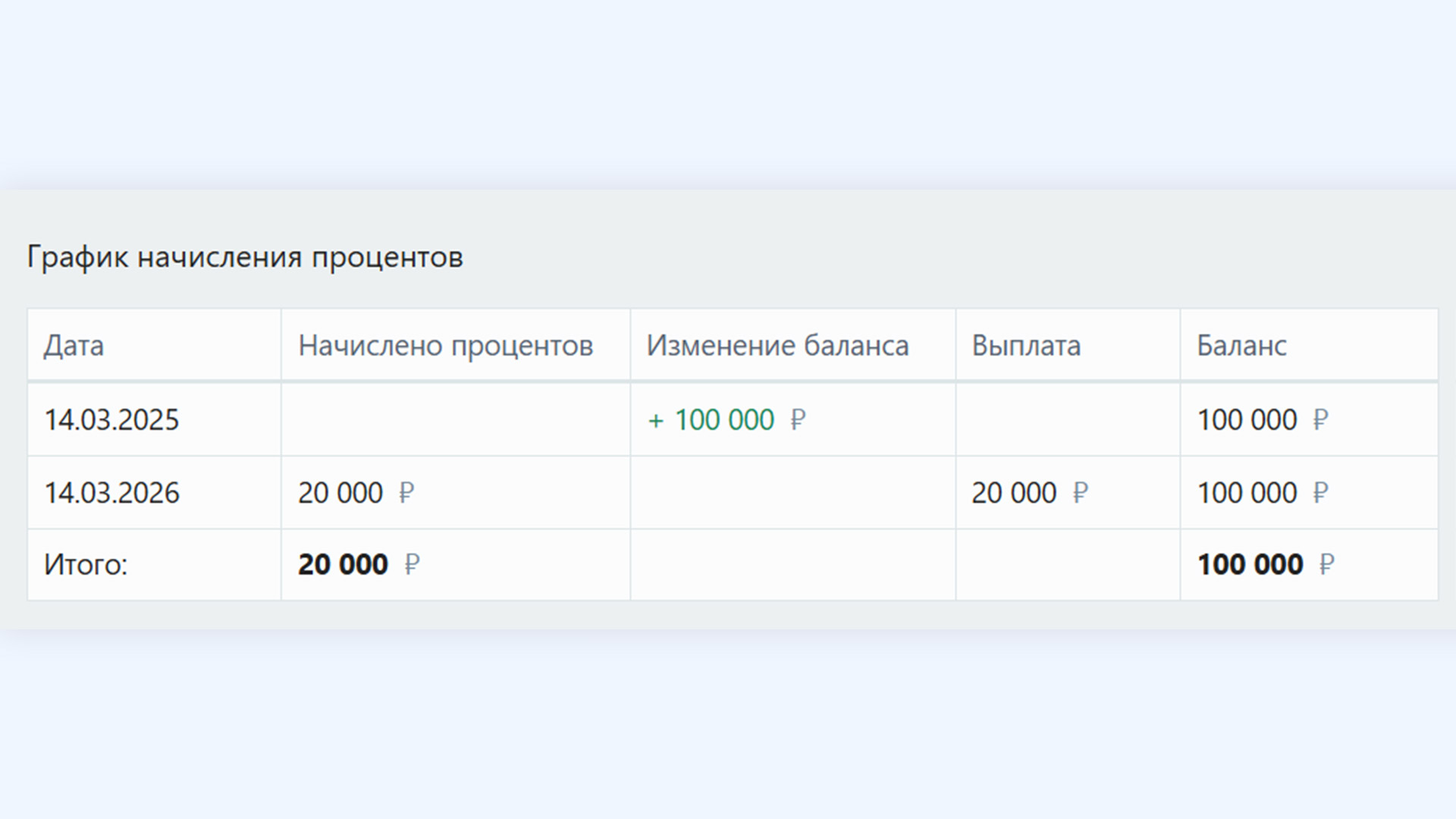 Как повысить доход по вкладу: примеры и лайфхаки