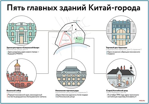 По следам Станиславского, Шехтеля и королевы Англии. Пять главных зданий Китай-города