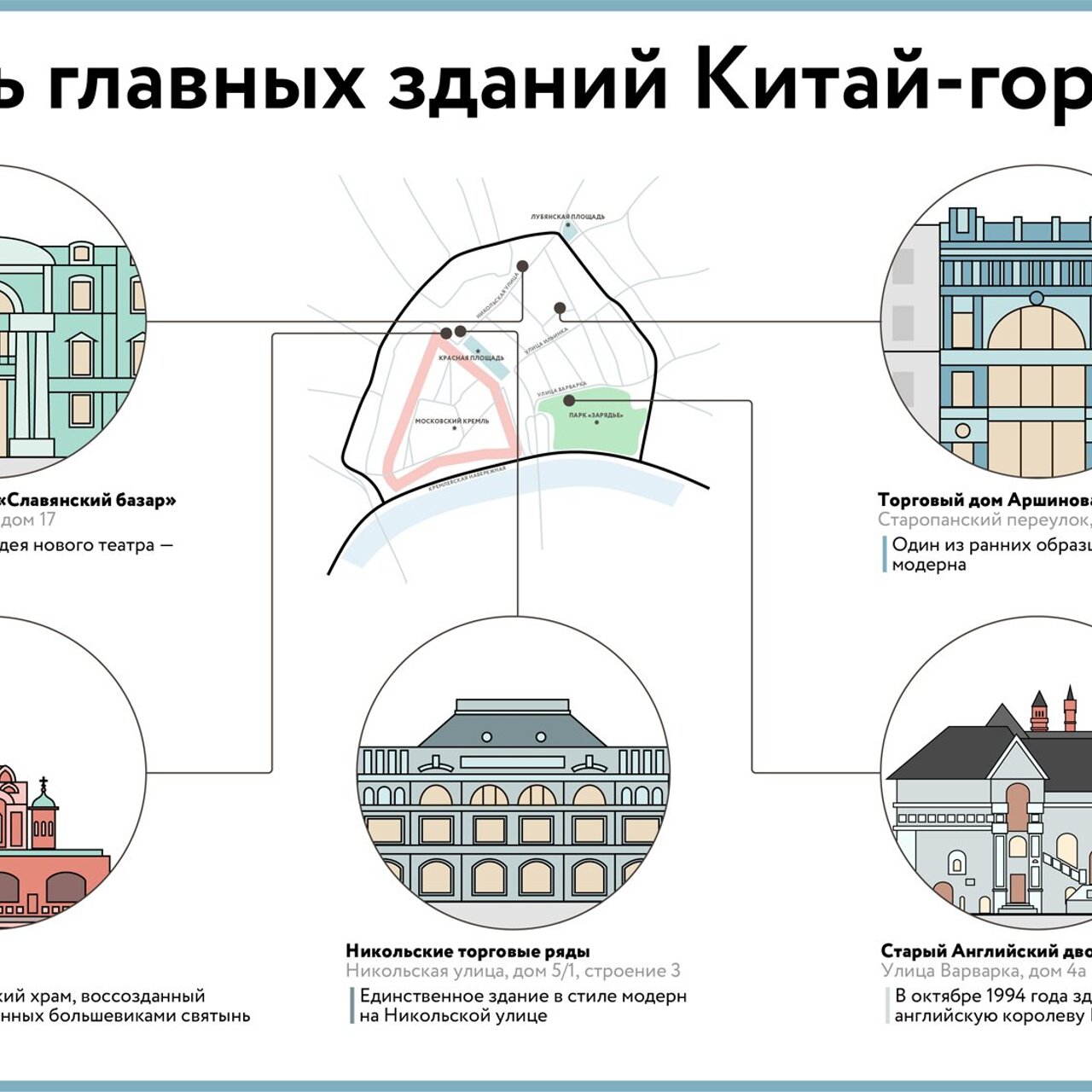 По следам Станиславского, Шехтеля и королевы Англии. Пять главных зданий  Китай-города - Рамблер/новости