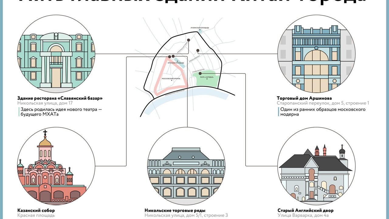 По следам Станиславского, Шехтеля и королевы Англии. Пять главных зданий  Китай-города - Рамблер/новости