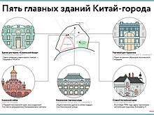 По следам Станиславского, Шехтеля и королевы Англии. Пять главных зданий Китай-города