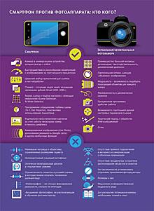 Что купить: смартфон с несколькими камерами или фотоаппарат?