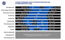 Утвержден график разводки мостов в Петербурге в навигацию 2023 года