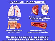 С 2 декабря по 8 декабря проходит Неделя профилактики потребления никотинсодержащей продукции