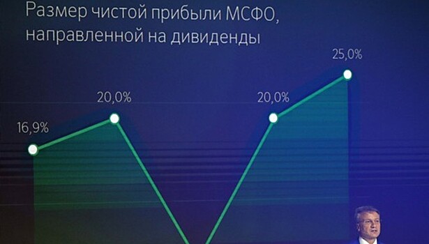 Сбербанк может выплатить дивиденды до 37,5% прибыли