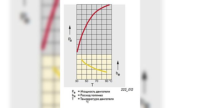 Почему двигатель теряет мощность?