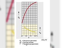 Почему двигатель теряет мощность?