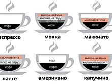 Если вы пьете кофе каждое утро, обязательно прочтите эту статью!