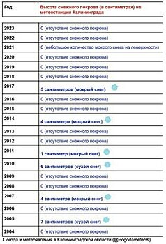 «Пальцем в небо»: синоптики оценили вероятность снега в Калининграде в новогоднюю ночь