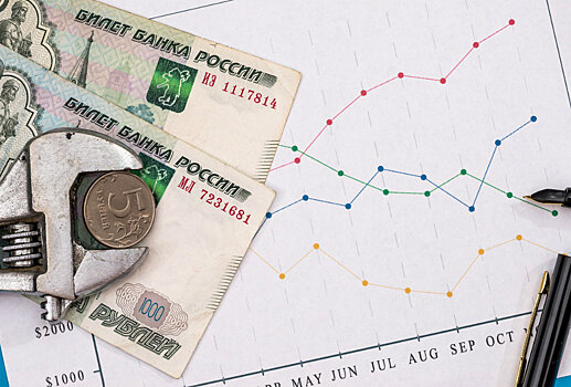 Что будет с курсом рубля после заседания ФРС США