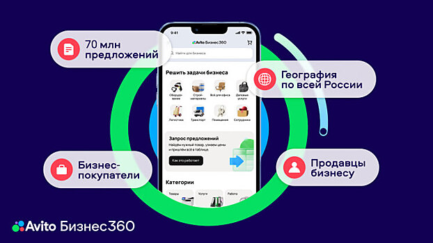 Преимущества B2B-платформ: как «Авито Бизнес 360» помогает решать задачи МСП